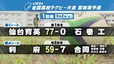 「目指せ花園!」高校ラグビー宮城県予選が開幕 高校生ラガーマンが熱い戦い|TBS NEWS DIG