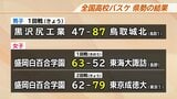 全国高校バスケットボール選手権大会=ウインターカップ 岩手県勢の結果|TBS NEWS DIG