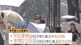 猛暑日の東京都心35.1℃　 9日連続で2022年に並ぶ「最長記録」 年間日数も22日目で2023年に並ぶ「最多記録」|TBS NEWS DIG