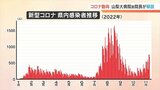 新型コロナの感染状況 現状と今後は 山梨大学医学部附属病院の前院長が解説 | 山梨のニュース | UTYテレビ山梨
