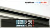 仙台市の消費者物価指数『112.3』統計開始以来の過去最高に 政府の緊急支援補助金打ち切りに伴いガス代・電気代の上がり幅が顕著|TBS NEWS DIG