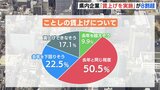 ことしの春闘「賃上げ実施予定」の広島企業は82.8％　「人材確保や待遇改善で避けられず」　|　RCC NEWS | 広島ニュース | RCC中国放送