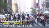 アメリカ5月雇用統計 市場予想大幅に上回る伸び＋27万2000人、市場では「利下げ開始は来年」の見方|TBS NEWS DIG