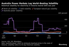 ヘッジファンド、日豪の電力市場に参入－経験積んだ人材の獲得目指す| TBS CROSS DIG with Bloomberg