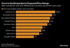 世界的なボラティリティー急拡大を警戒、円が筆頭－為替トレーダー| TBS CROSS DIG with Bloomberg