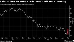 中国証券会社が債券取引を抑制、当局が債券高を警告後－関係者| TBS CROSS DIG with Bloomberg