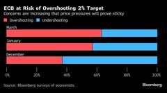 シュナーベルＥＣＢ理事、インフレ懸念を示唆－追加利下げけん制| TBS CROSS DIG with Bloomberg