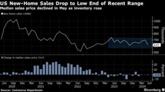 米新築一戸建て住宅販売、11月以来の低水準－価格・金利高止まりで| TBS CROSS DIG with Bloomberg