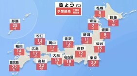 【きょうの天気は？】関東で2年ぶりの「春一番」最高気温20℃超で5月並みの暖かさに　北日本や日本海側では大幅に気温下がる見込み|TBS NEWS DIG