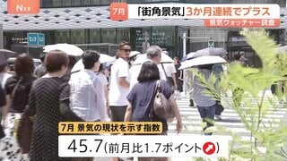 「男性用日傘やエアコン販売が伸びた」7月の街角景気3か月連続のプラス　景気の現状を示す指数45.7| TBS CROSS DIG with Bloomberg