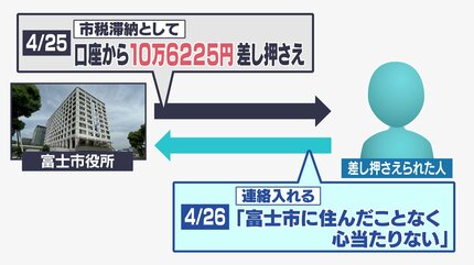 同姓同名、生年月日も同じ…なのに「住んだことない」“他人の口座