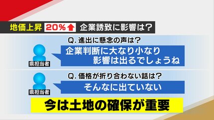 思ったより熊本は土地が高いね』TSMC進出で周辺の地価「大きく上昇