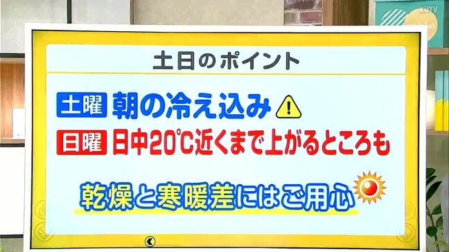 高知の天気 6日 広い範囲で晴れ 空気の乾燥に注意 山岸拓気象予報士が解説|TBS NEWS DIG
