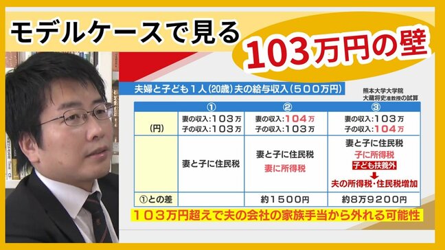 「103万円の壁」ってナニ？専門家は『配偶者控除』の周知が不十分と指摘　国民民主の玉木代表が「最重点」とする問題をモデルケースで解説|TBS NEWS DIG