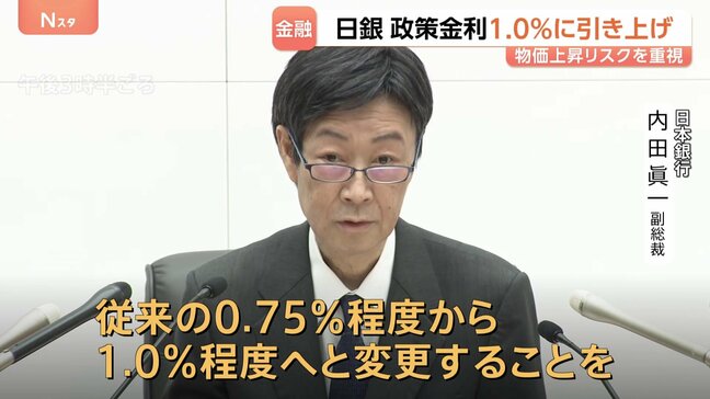 日銀 追加利上げ決定 政策金利を1%に引き上げ 31年ぶりの水準 物価上昇率2%上回るリスク警戒で|TBS NEWS DIG