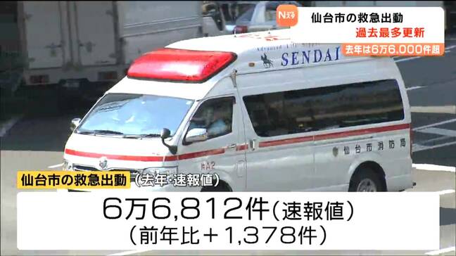 2025年の救急出動件数6万6812件 高齢化や熱中症の増加が要因か 4年連続で過去最多を更新 仙台市|TBS NEWS DIG