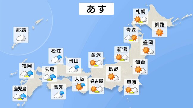 【あすの天気】西から下り坂 九州から中国・四国で雨 関東は晴れ 全国的に暖かく東京は17℃予想|TBS NEWS DIG