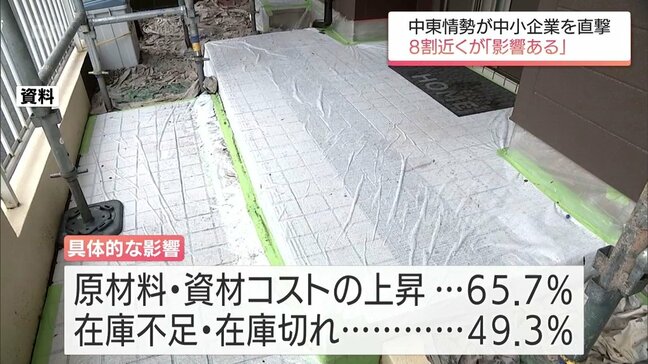 中東情勢 宮崎県内8割の企業がマイナスの影響を懸念 採算の見通し「明らかな赤字基調」へ大きく悪化|TBS NEWS DIG