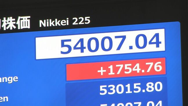 【速報】日経平均株価 一時1700円超の上昇 イラン情勢めぐる過度な警戒感やや後退 5万4000円台を回復|TBS NEWS DIG