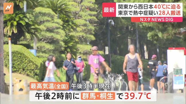 関東から西では危険な暑さに…群馬・桐生では40℃に迫る 都内では午後3時時点で男女28人が熱中症の疑いで救急搬送|TBS NEWS DIG