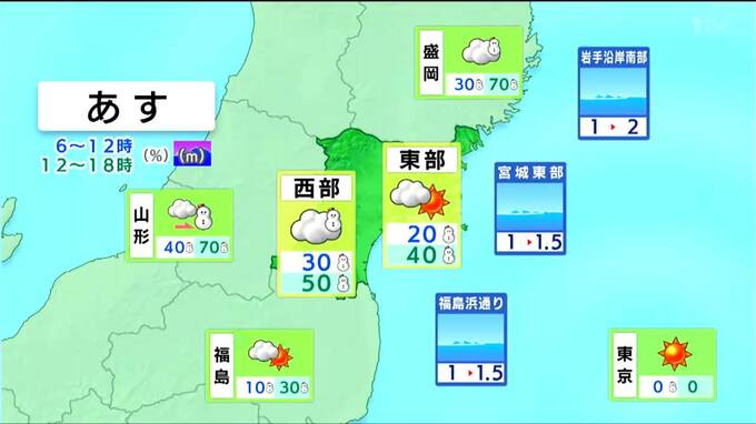 【27日宮城の天気】東部では夕方 所々でにわか雪やにわか雨　西部は昼過ぎから雪の所増える　tbc気象台（26日午後4時現在）|TBS NEWS DIG