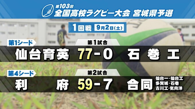 「目指せ花園！」高校ラグビー宮城県予選が開幕　高校生ラガーマンが熱い戦い|TBS NEWS DIG
