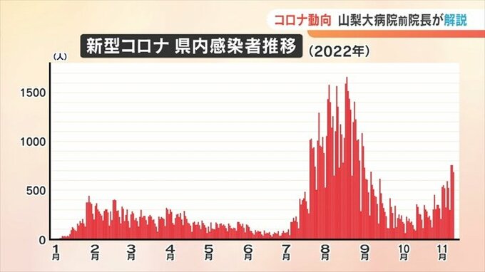新型コロナの感染状況　現状と今後は　山梨大学医学部附属病院の前院長が解説　|　山梨のニュース | ＵＴＹテレビ山梨