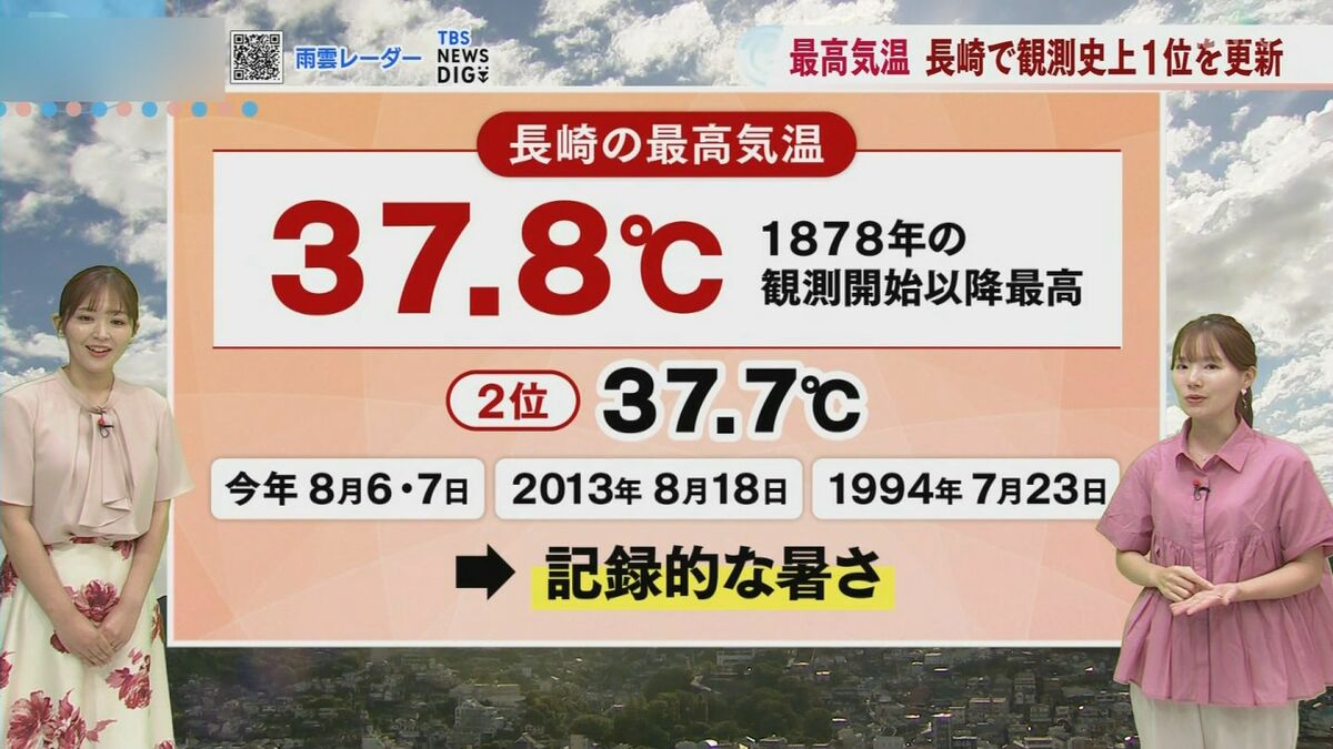26日（水）長崎で観測史上最高を更新 あすも午後は雷雨に注意 | 長崎の