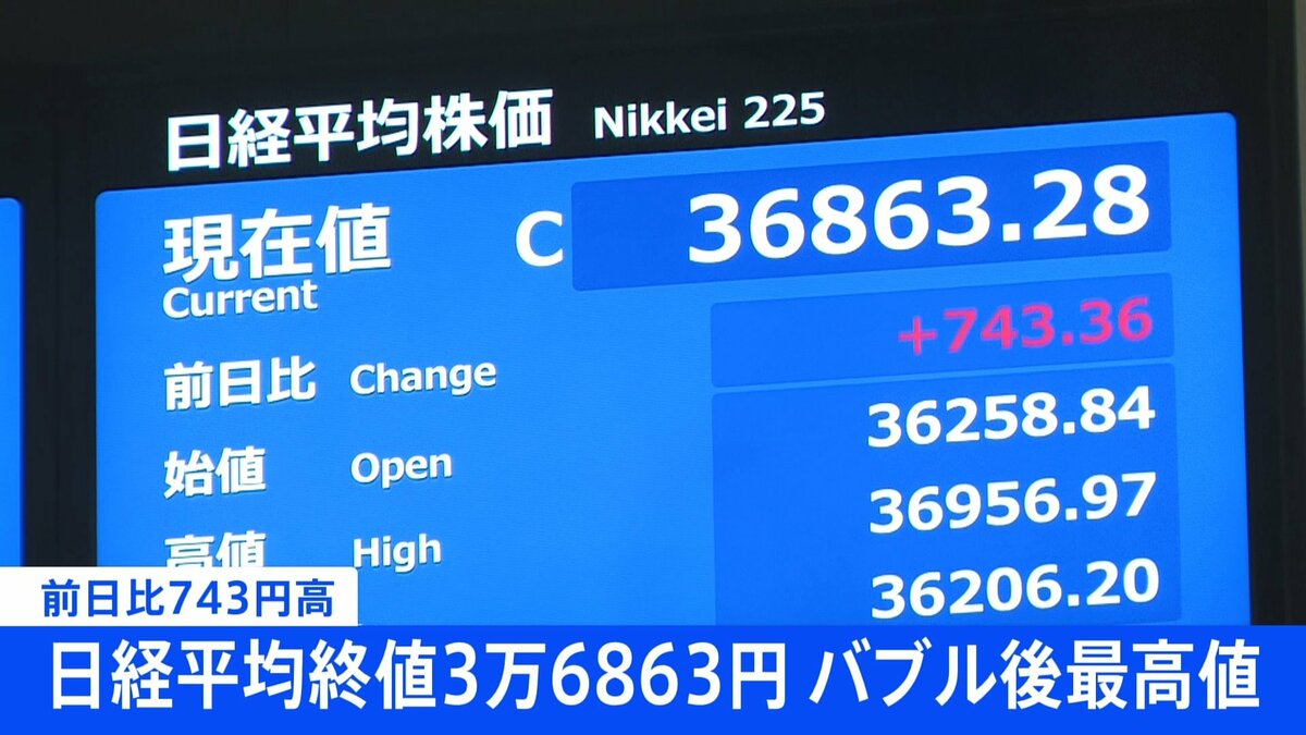 速報】日経平均終値743円高 3万6863円 終値でバブル後最高値更新 | TBS