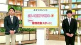 高知の天気　４日　広く日差し届く　前日との寒暖差に注意　山岸拓気象予報士が解説|TBS NEWS DIG
