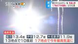 1月でこんな陽気は珍しい…県内は日中暖かな一日に、17地点で今年気温が最も高く 長野|TBS NEWS DIG