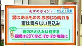 高知の天気 11日はおおむね晴れ 昼間は20度前後のぽかぽか陽気に 東杜和気象予報士が解説 | 高知のニュース・天気|KUTV NEWS | KUTVテレビ高知