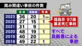 「踏み間違い」は高齢者に限らない…一方、過去6年間の死亡事故4件はすべて高齢者　警察が相談受け付け　|　福島のニュース│TUF