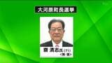 【速報】20年ぶり無投票で現職の齋清志氏(71)が5回目の当選 大河原町長選挙 宮城|TBS NEWS DIG