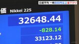 日経平均株価 一時「800円以上」下落 利益確定の“売り注文”が優勢|TBS NEWS DIG