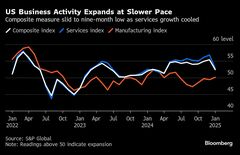 米国の企業活動、拡大ペース鈍化－サービス業が予想以上に減速| TBS CROSS DIG with Bloomberg