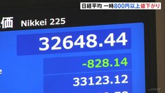 日経平均株価 一時「800円以上」下落　利益確定の“売り注文”が優勢| TBS CROSS DIG with Bloomberg