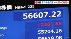 日経平均株価 一時2300円超の上昇・大幅反発　3日連続の大幅下落から一転買戻しの動き　イラン情勢への警戒感やや和らぐ　東京株式市場| TBS CROSS DIG with Bloomberg