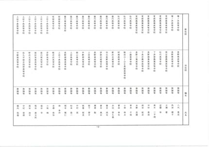長野県教職員人事異動2026 第2次発表分【名簿一覧掲載】公立高校関係