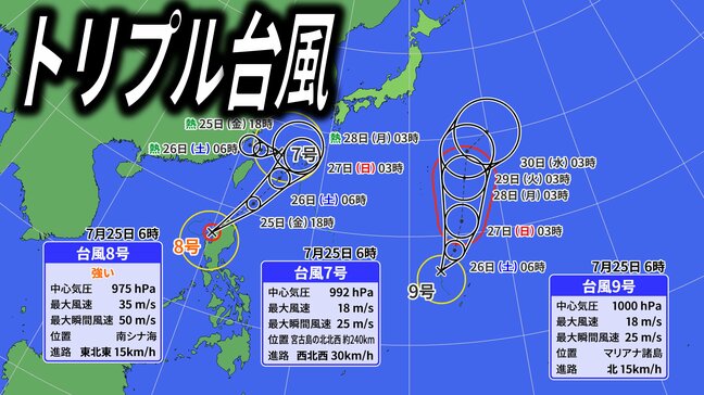 【トリプル台風】台風7号・台風8号・台風9号　今後の進路は？　沖縄・奄美では「警報級大雨」のおそれ　雨と風のシミュレーション【気象庁・台風情報】|TBS NEWS DIG