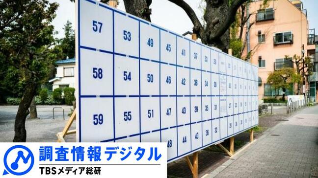 選挙報道の現実と課題~有権者が既存メディアに不信を抱き、SNSへの依存を高める理由~【調査情報デジタル】|TBS NEWS DIG