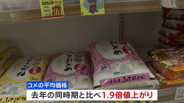 スーパーのコメの平均価格が去年の1.9倍に　5キロあたり3829円|TBS NEWS DIG