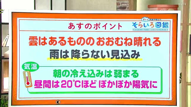 高知の天気　11日はおおむね晴れ　昼間は20度前後のぽかぽか陽気に　東杜和気象予報士が解説|TBS NEWS DIG