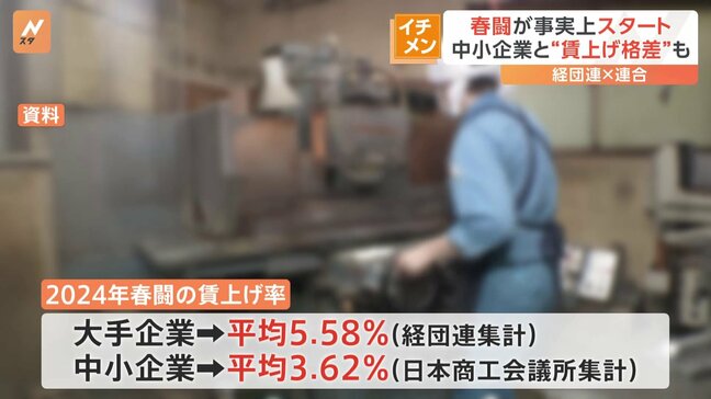 春闘が事実上スタート　大手企業に“賃上げの波”、中小企業と格差も|TBS NEWS DIG