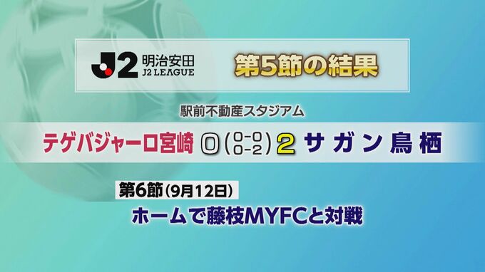 テゲバジャーロ宮崎の結果|TBS NEWS DIG