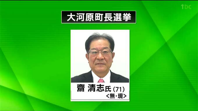 【速報】20年ぶり無投票で現職の齋清志氏（71）が5回目の当選　大河原町長選挙　宮城|TBS NEWS DIG