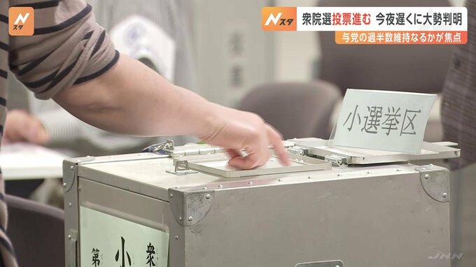 衆院選の投票進む　午後4時時点で全国投票率は24.32％と前回と比べて2.46ポイント 低下　与党が過半数を維持出来るかが最大の焦点【衆院選2024】|TBS NEWS DIG