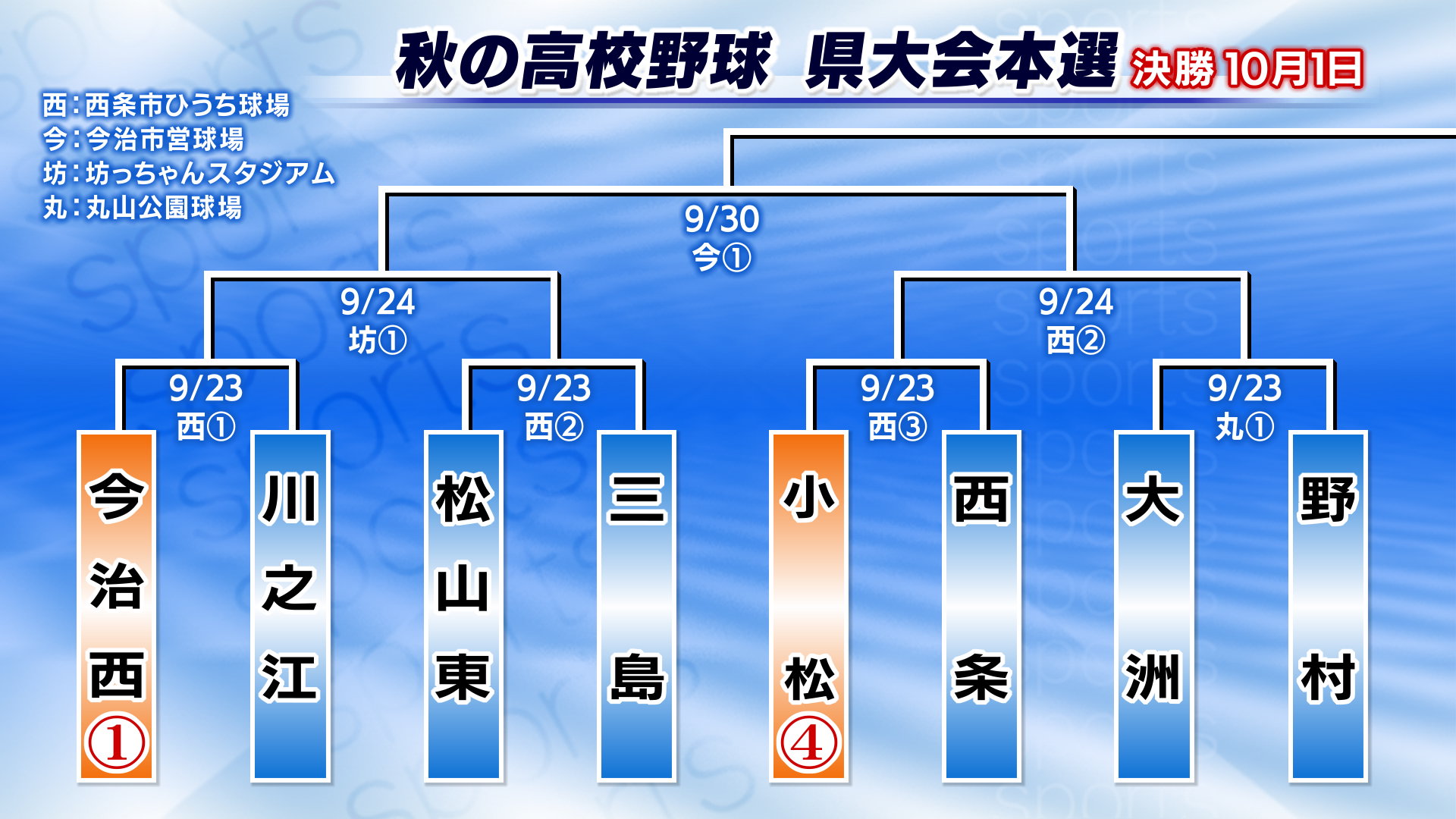 愛媛 県 の 高校 野球