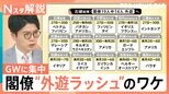 閣僚ら“外遊ラッシュ”なぜGWに海外へ?「過半数の閣僚が国内にとどまるべき」と異例の苦言も【Nスタ解説】|TBS NEWS DIG