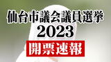 【仙台市議会議員選挙2023 開票速報】“日本維新の会と参政党”が市議会で初の議席獲得　55人の当選者決まる　投票率は過去最低に|TBS NEWS DIG